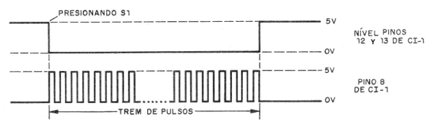 Figura 1 - Formas de onda en el circuito
