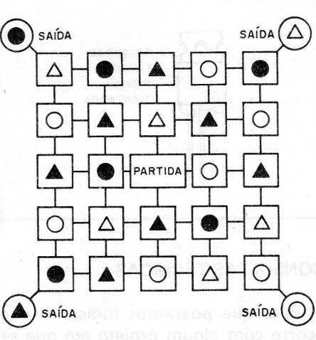 Figura 7 - El laberinto
