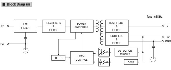 Figura 11 - Bloques de la fuente de alimentación de conmutación para tiras de LEDs - Meanwell Rt – 65c con salidas de 5 V y 15 V
