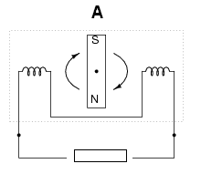Figura 174 – Partiendo de la posición A
