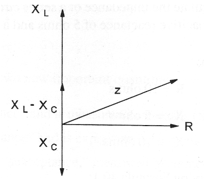 Figura 205 – Circuito RLC
