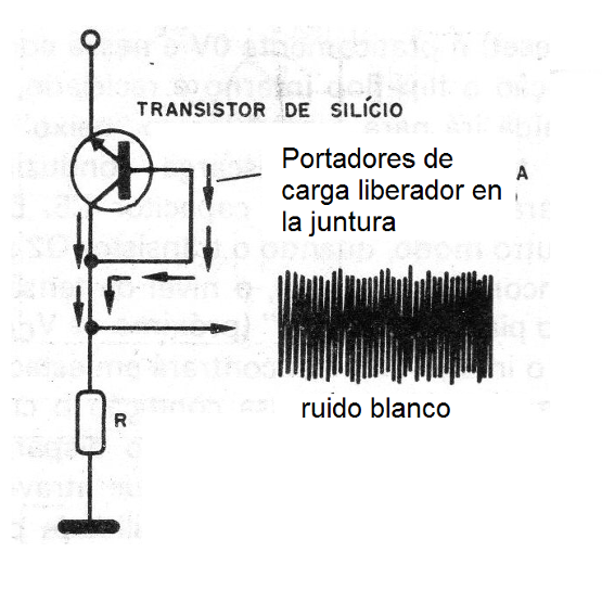 Figura 3 - Uso de transistores para generar ruido
