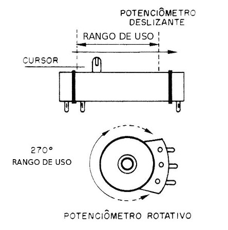 Figura 2 - utilización de dos tipos de potenciómetros
