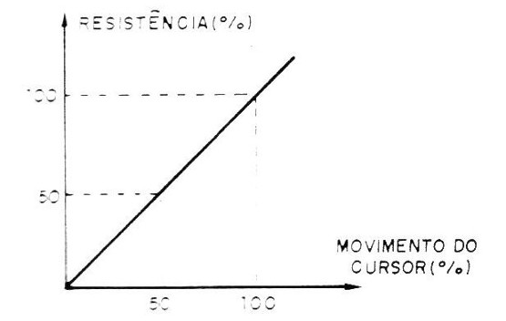    Figura 3 - Respuesta lineal 
