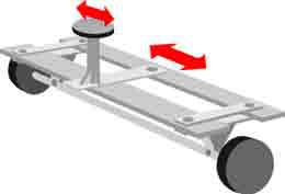 Figura 14 – Control de dirección para un vehículo robótico de 4 ruedas.
