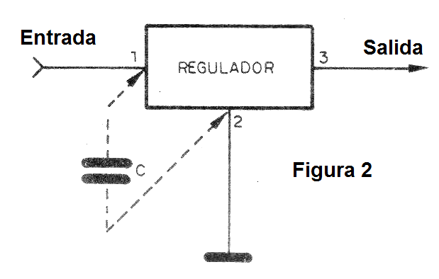 Figura 2 – montaje del capacitor

