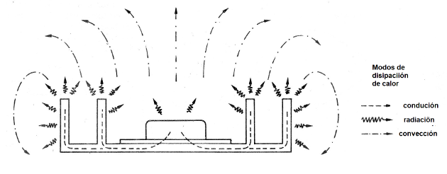 Figura 6-disipadores de calor
