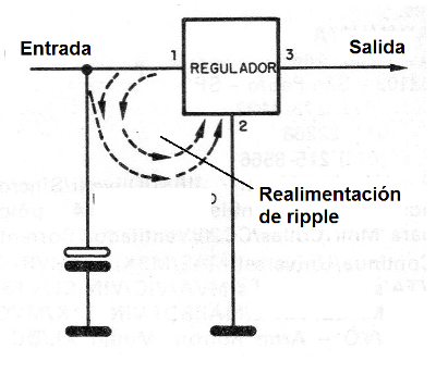 Figura 7 – realimentación por el capacitor de filtro
