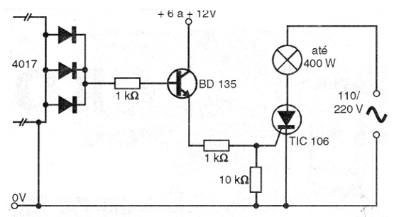    Figura 3 - Control de las lámparas conectadas a la red de energía
