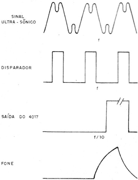 Figura 3 - El procesamiento de la señal
