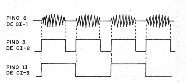 Figura 1 - Señales en el circuito
