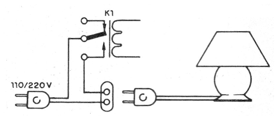 Figura 6 - Control de una carga externa
