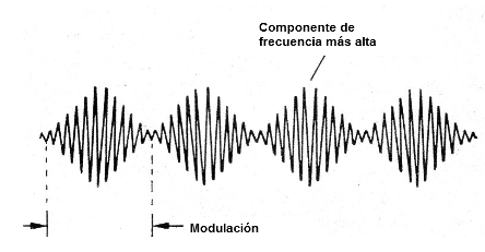    Figura 1 - El sonido modulado de una risa
