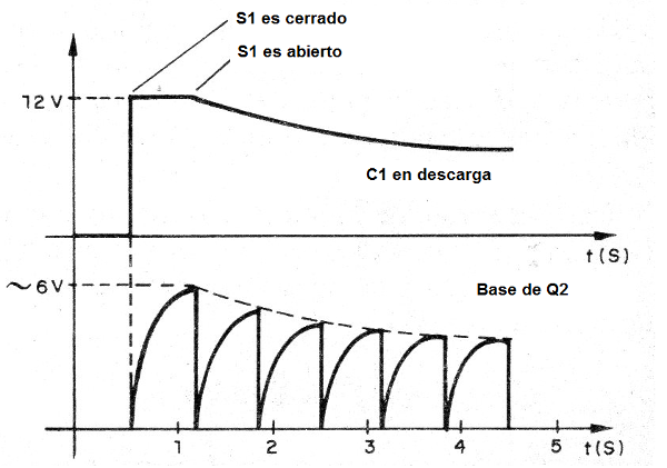 Figura 2- El modulador unijuntura
