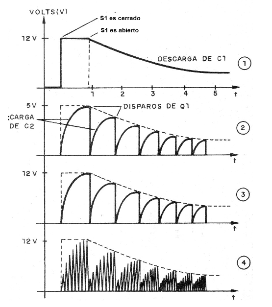 Figura 5 - Formas de onda en el circuito
