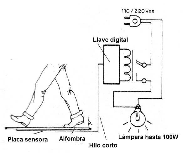    Figura 5 - Un sensor de presencia
