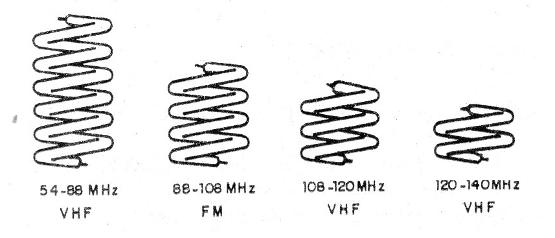    Figura 5 - La bobina L1
