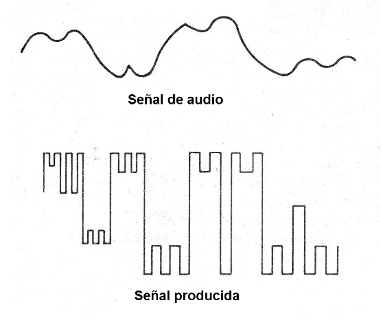    Figura 2 - La señal obtenida
