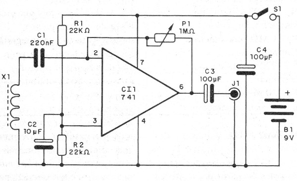     Figura 2 - Diagrama del aparato
