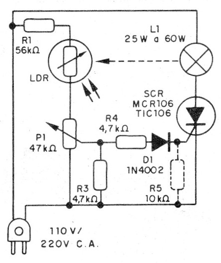    Figura 2 - El diagrama de la lámpara mágica
