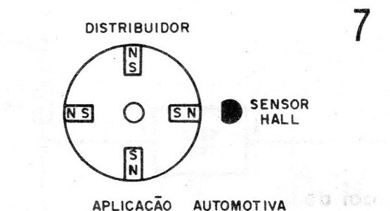 Figura 7 - Sensor Hall
