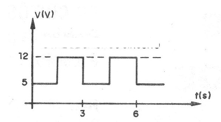 Figura 1 - Señal en el circuito
