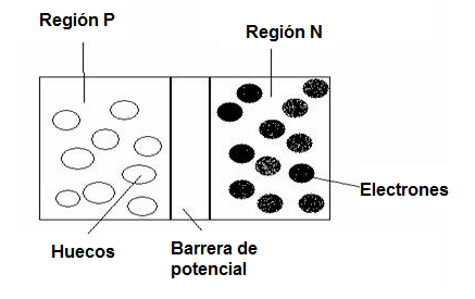Figura 7 – La barrera de potencial
