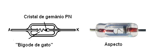 Figura 13 – Un diodo de germanio
