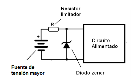 Figura 17 – Circuito de aplicación simple de un diodo Zener
