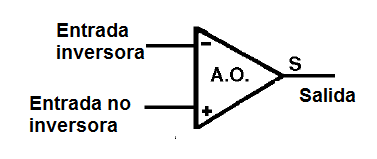 Figura 2 – símbolo del amplificador operacional
