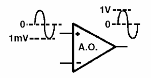 Figura 6 – Amplificación sin inversión de fase
