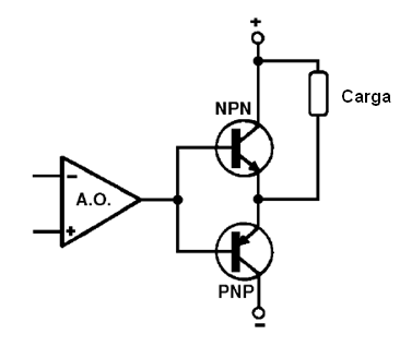 Figura 8 – Aumento de la potencia de salida de un amplificador operacional
