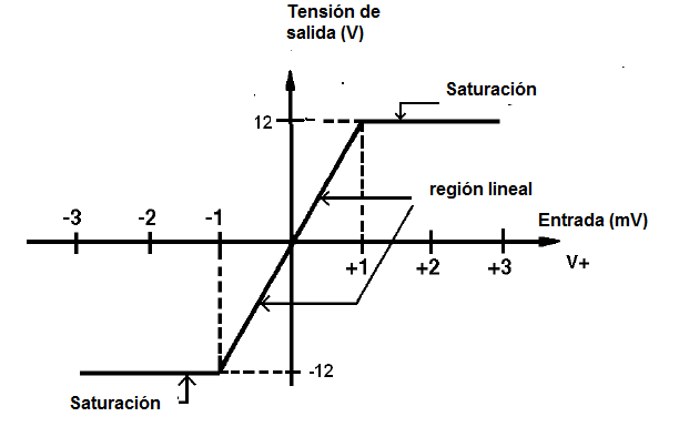 Figura 15 – En las aplicaciones críticas de baja tensión, la salida debe recorrer entre valores de tensión, alimentación máxima y mínima.
