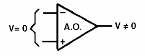 Figura 31 – O offset de un operacional
