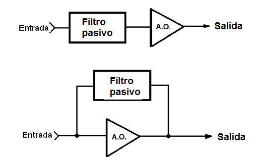 Figura 42 – Configuraciones para filtros
