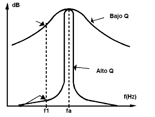 Figura 49 – curvas de selectividad
