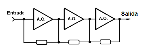 Figura 50 – aumento de la selectividad con varias secciones de un filtro
