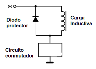 Figura 38 – Uso de un diodo como protector en la conmutación de cargas inductivas
