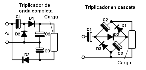Figura 42 – Triplicadores de tensión
