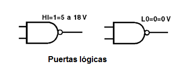   Figura 3 - Las puertas son ejemplos de circuitos lógicos digitales
