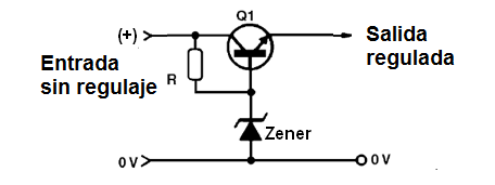 Figura 19 – El regulador serie
