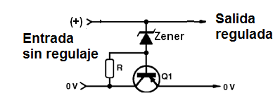    Figura 20 – Regulador de serie con transistor PNP

