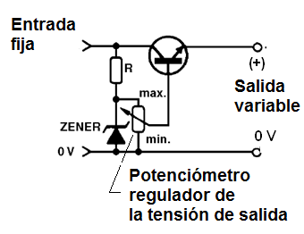 Figura 22 – Tensión de salida variable                                        
