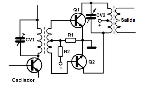 Figura 40 - Etapa de RF de potencia con transistores en contrafase
