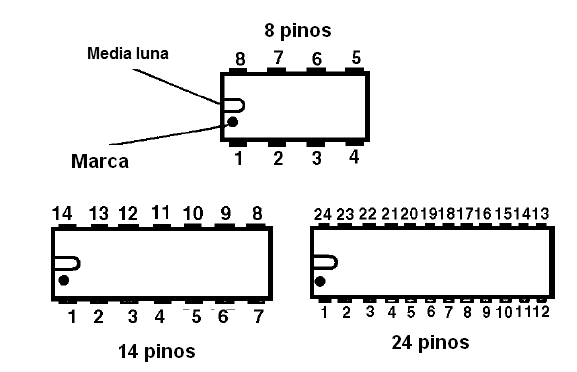 Figura 20 – Algunos tipos de cubiertas DIL
