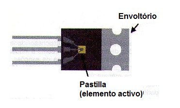 Figura 24 – El chip es sólo una pequeña parte del componente
