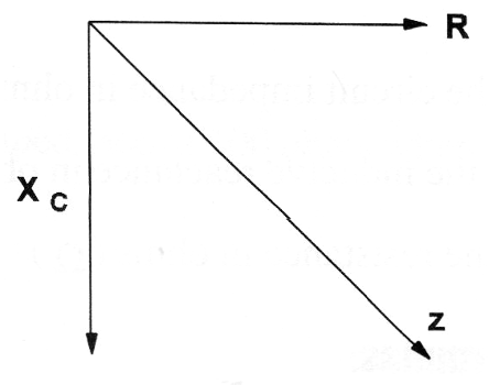Figura 23 – Impedancia en un circuito RC   
