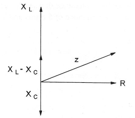 Figura 26 – Fasores en el circuito RLC
