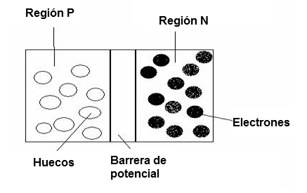 Figura 3 – La barrera potencial

