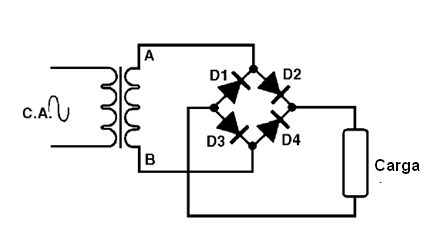 Figura 18 – Utilizando un puente de diodos (Puente de Graetz)
